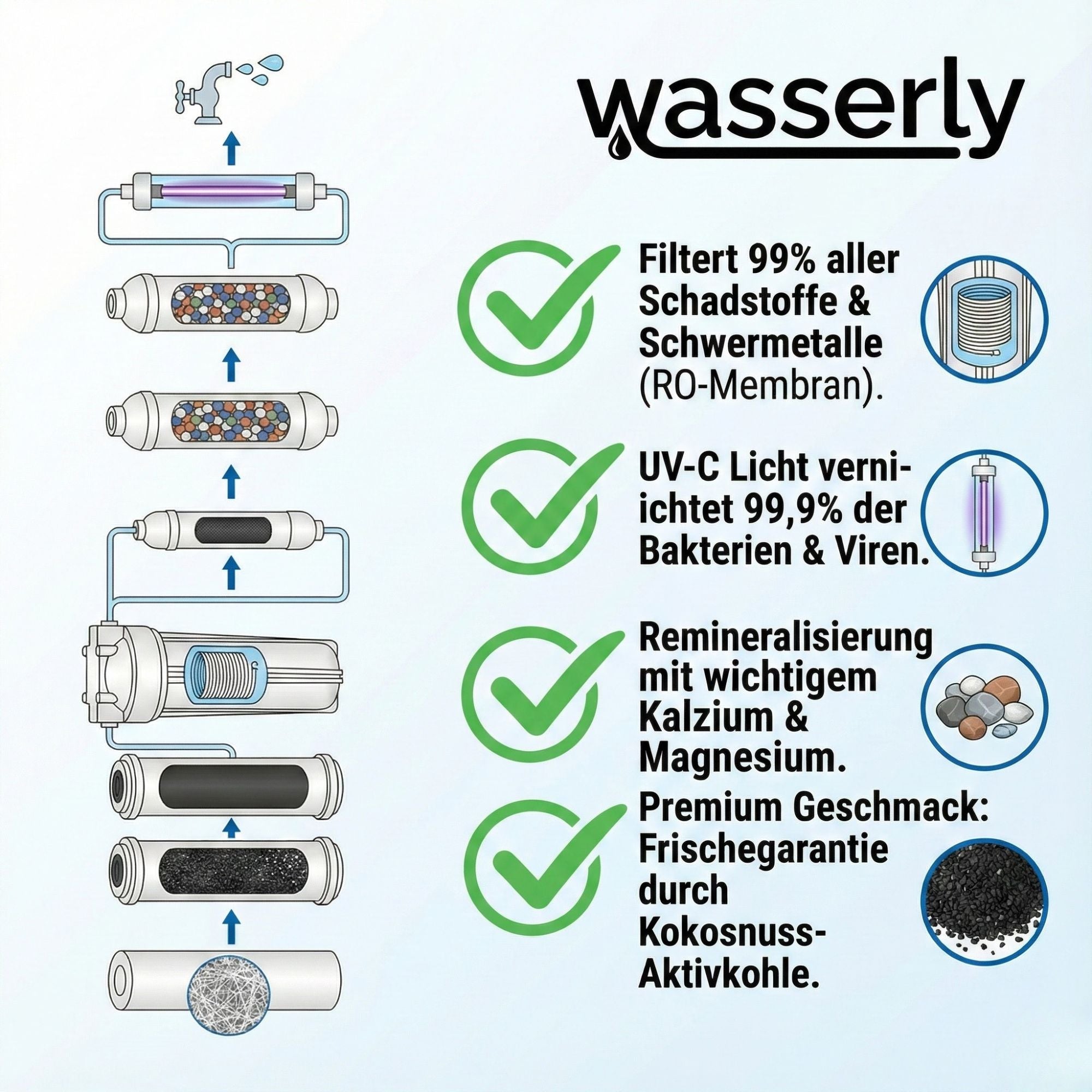 Wasserly | 8-Stufen Umkehrosmose Anlage Wasserfilter mit UV Klärer