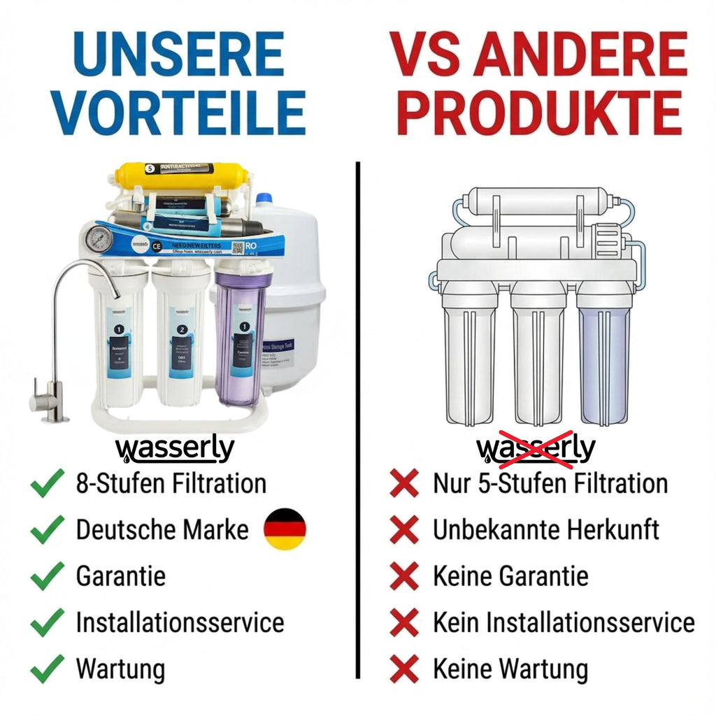 Wasserly | 8-Stufen Umkehrosmose Anlage Wasserfilter mit UV Klärer